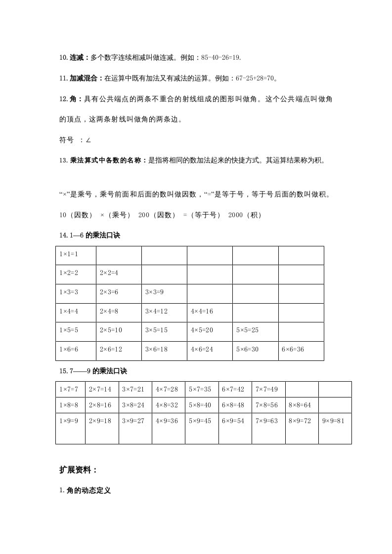 图片[2]-二年级数学上册知识点归纳（人教版）-学科资源库