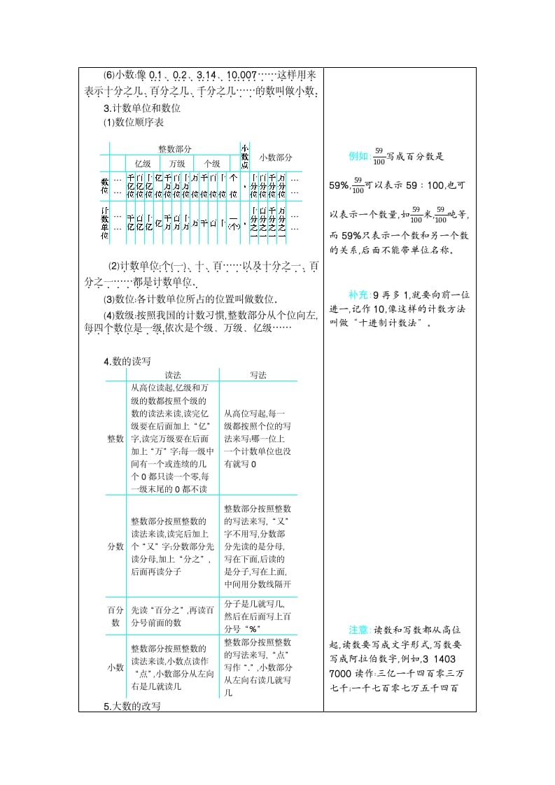 图片[2]-六年级数学下册6整理和复习-学科资源库