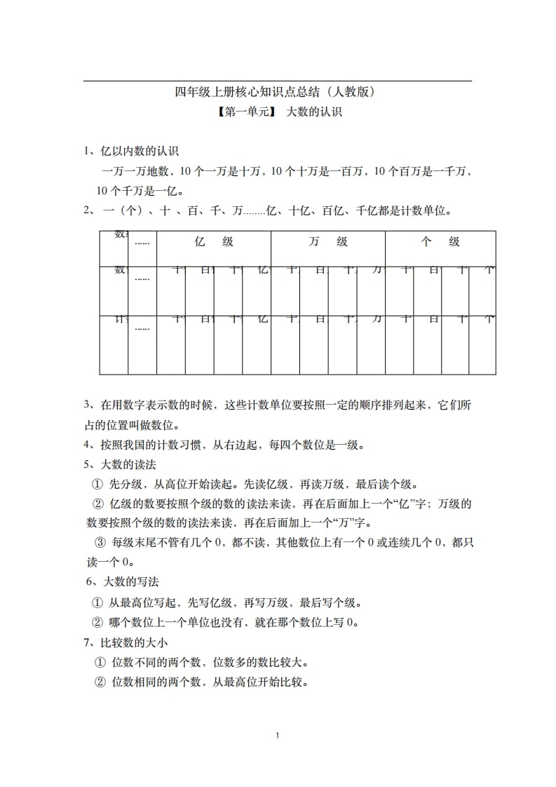 四年级数学上册素材-核心知识点总结人教新课标（人教版）-学科资源库
