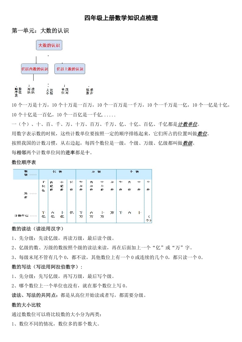 四年级数学上册知识点梳理（人教版）-学科资源库