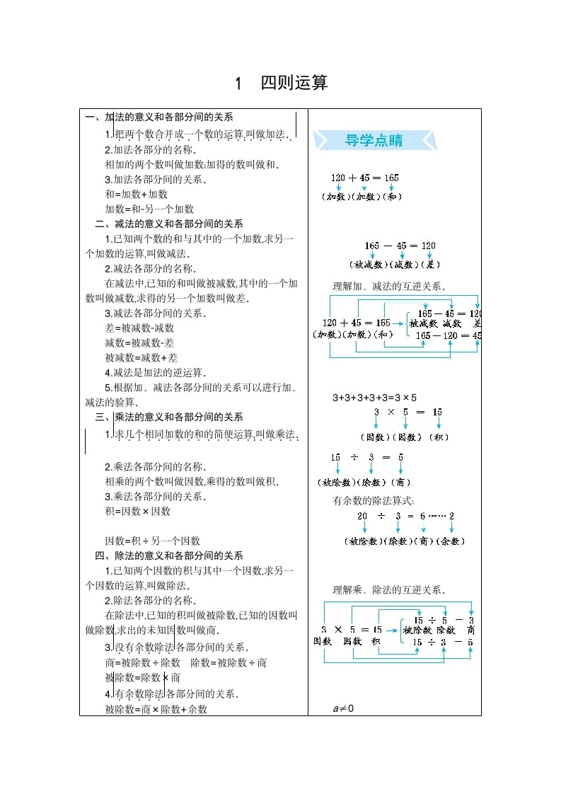 四年级数学下册1.四则运算-学科资源库