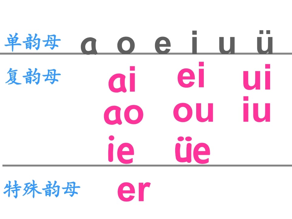 图片[2]-一年级语文上册12.aneninunün课件1（部编版）-学科资源库
