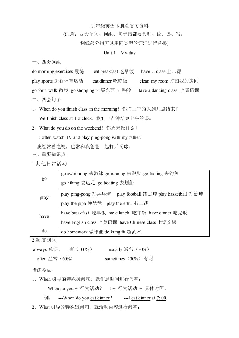 五年级数学下册英语素材-复习总资料｜人教（PEP）-学科资源库