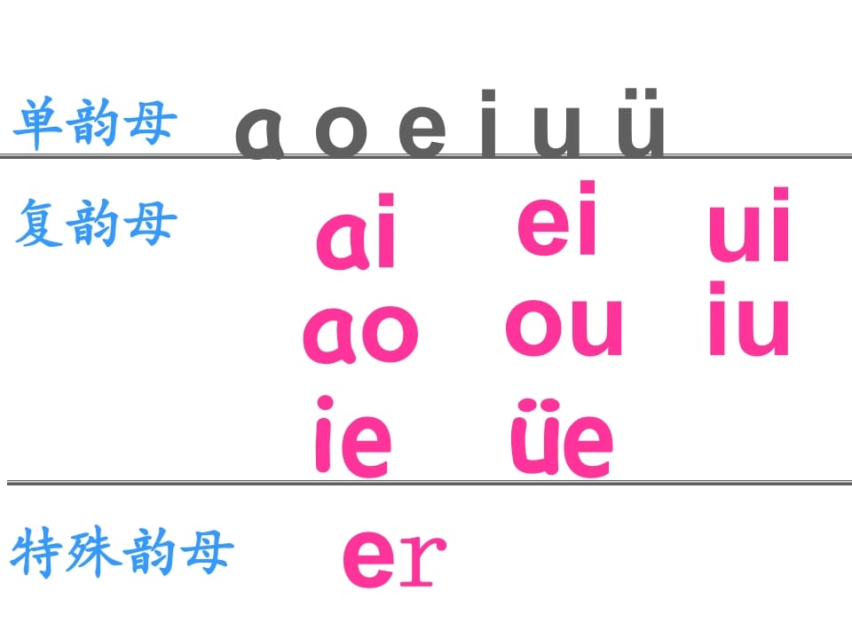 图片[2]-一年级语文上册12.aneninunün课件3（部编版）-学科资源库