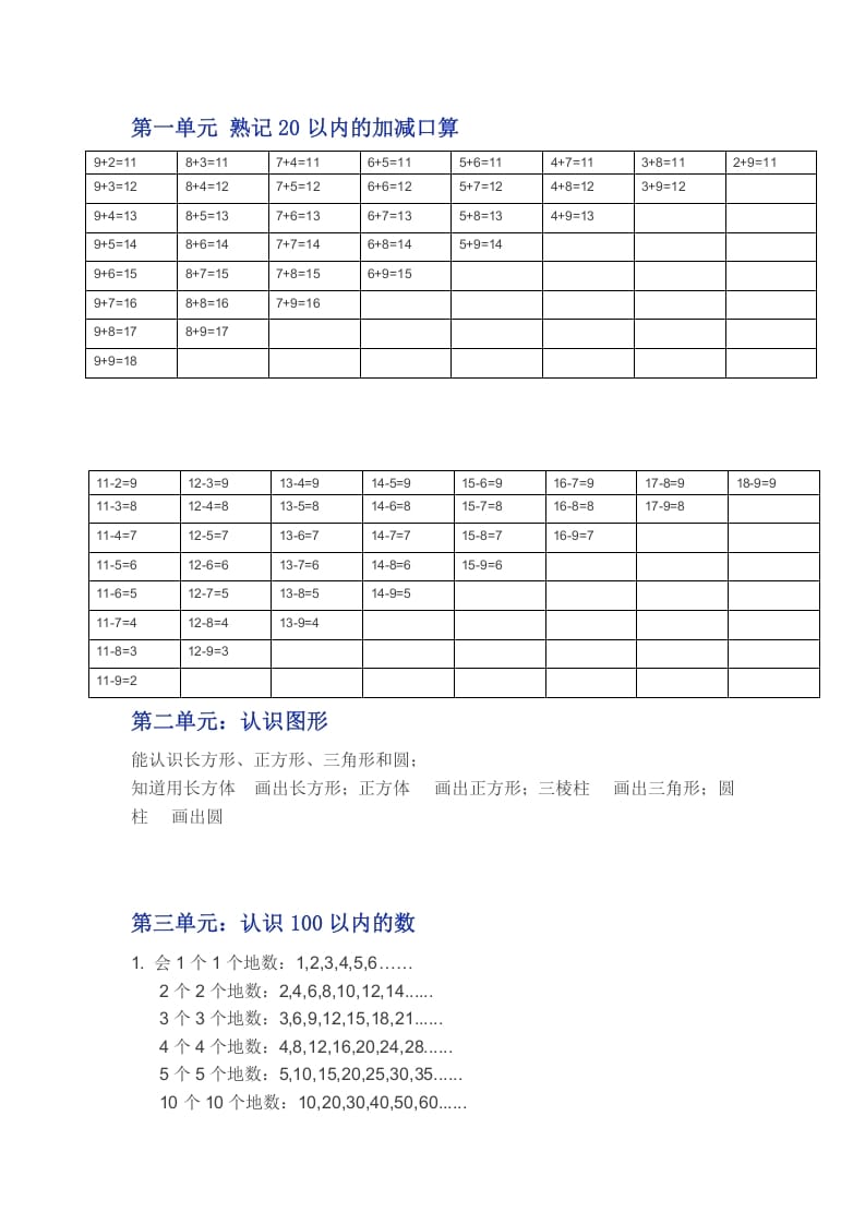 一年级数学下册苏教版下学期知识点-学科资源库