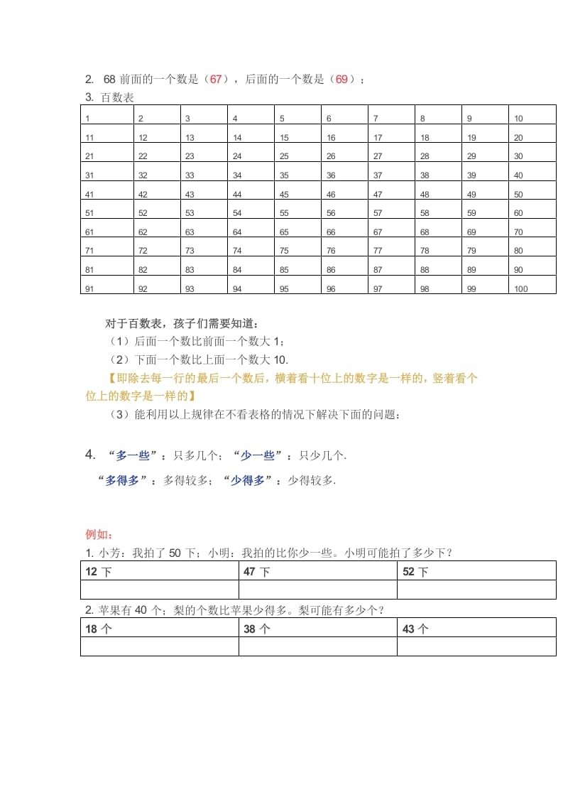 图片[2]-一年级数学下册苏教版下学期知识点-学科资源库