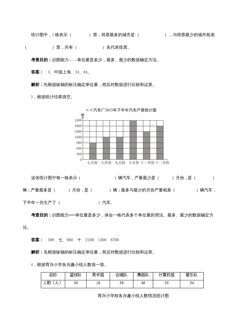 图片[2]-四年级数学上册《条形统计图》同步试题（人教版）-学科资源库