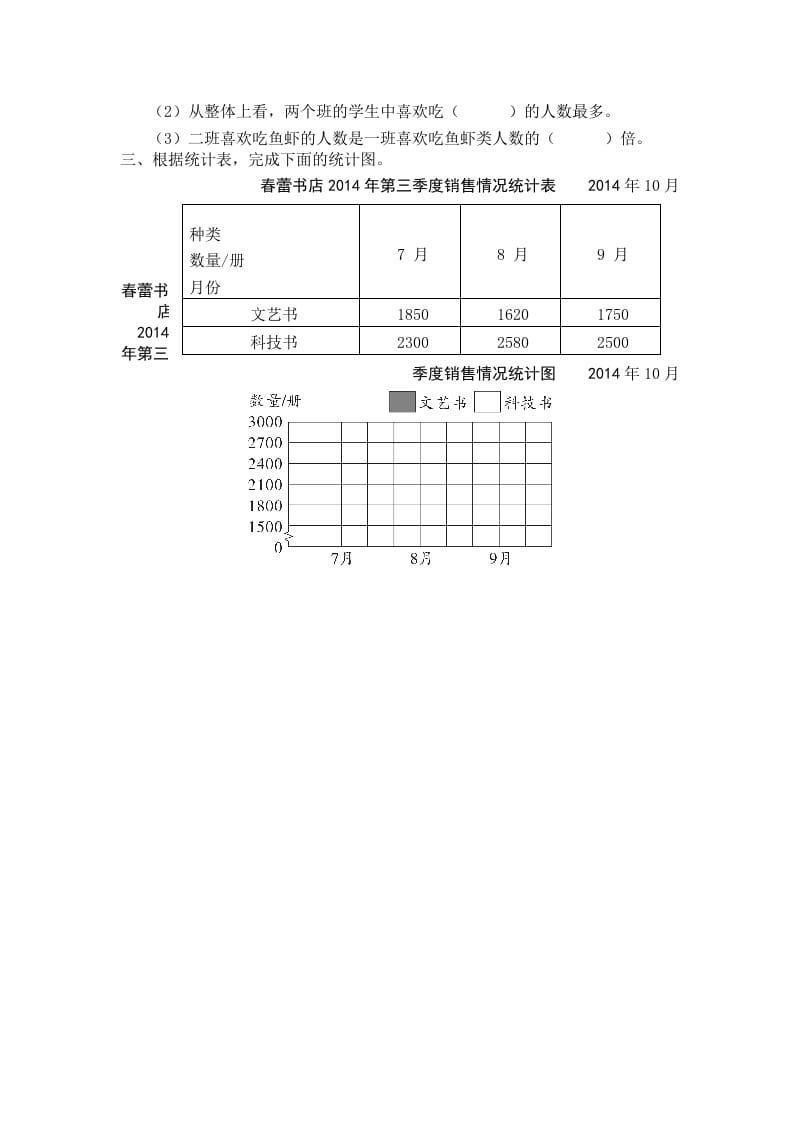 图片[2]-五年级数学上册第2课时复式条形统计图（苏教版）-学科资源库