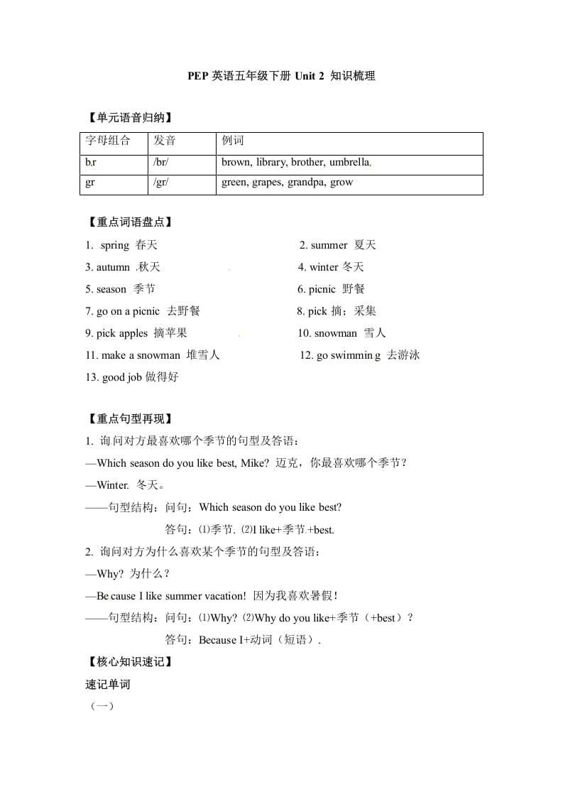 五年级数学下册英语单元知识梳理-Unit2Myfavouriteseason人教PEP-学科资源库