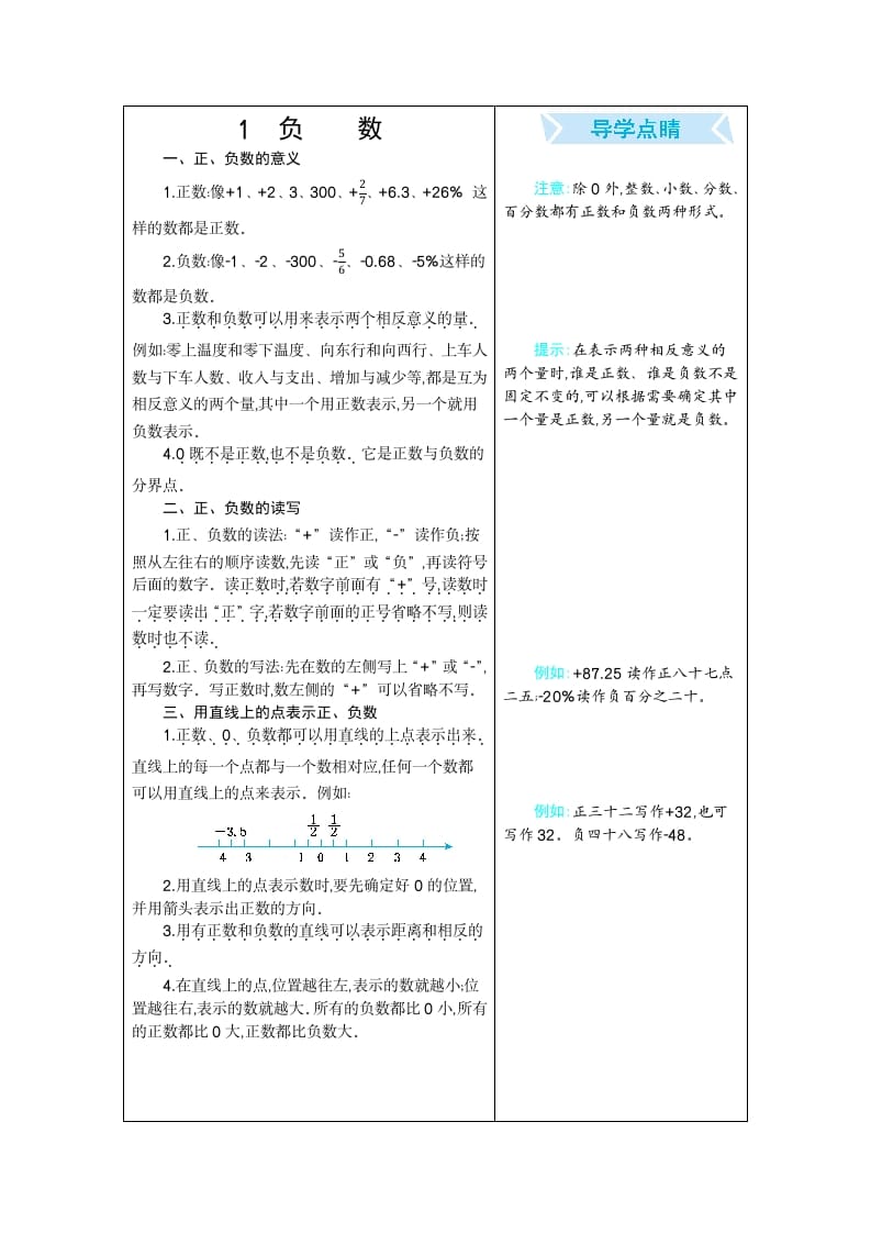 六年级数学下册1负数-学科资源库