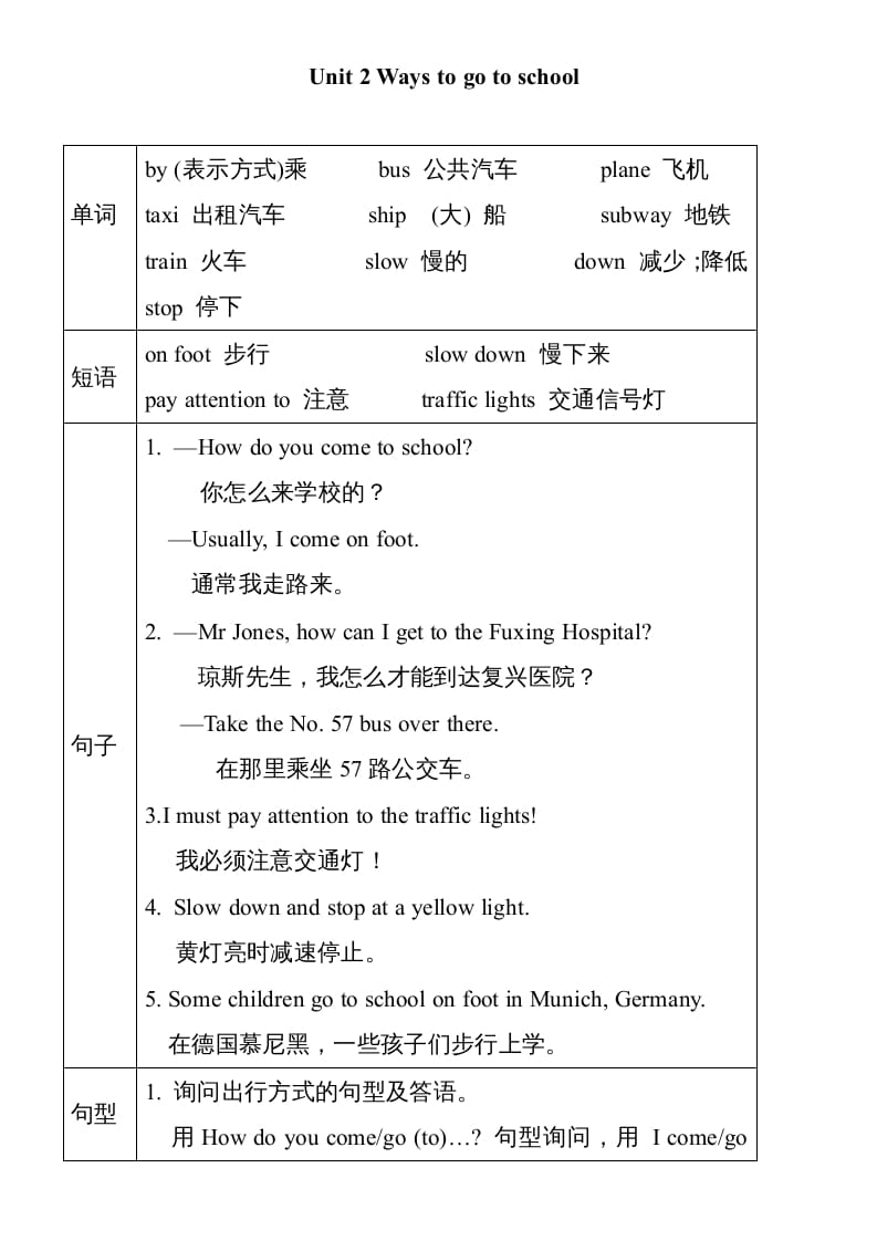 六年级英语上册Unit2单元知识小结（图表式）（人教版PEP）-学科资源库