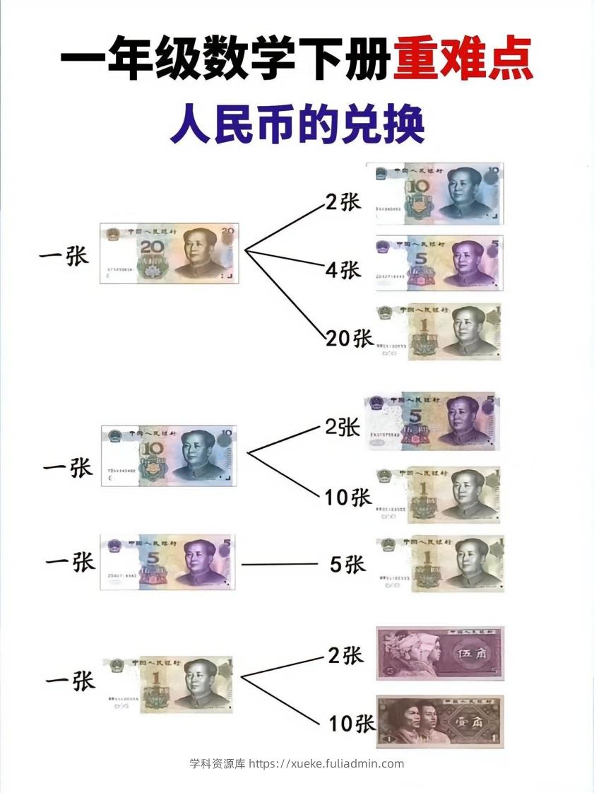 一年级数学下册人民币的兑换重难点-学科资源库