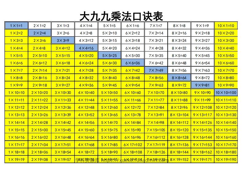 大九九乘法口诀表-学科资源库