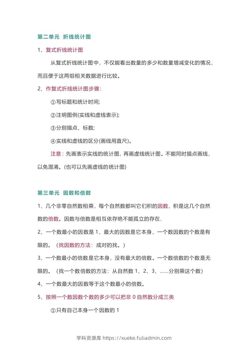 图片[3]-苏教版数学5年级下册数学知识点-学科资源库