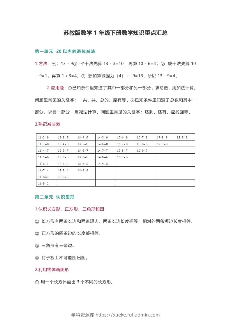 苏教版数学1年级下册数学知识点-学科资源库