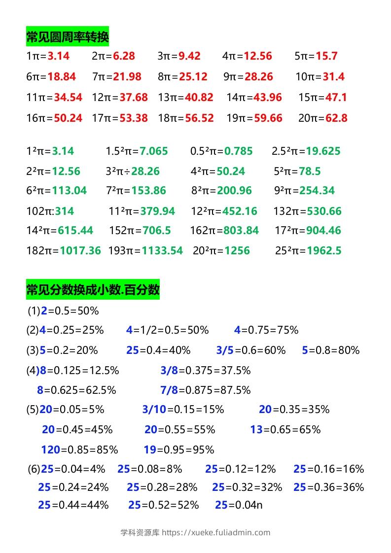 图片[3]-六年级下册数学必背公式大全-学科资源库