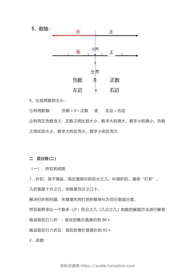 六年级下册数学必背知识点汇总-学科资源库
