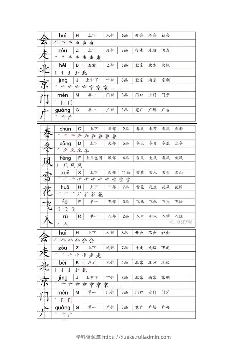 一年级下册生字笔画笔顺部首贴-学科资源库