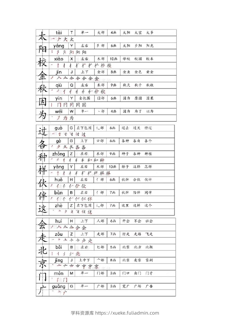 图片[3]-一年级下册生字笔画笔顺部首贴-学科资源库