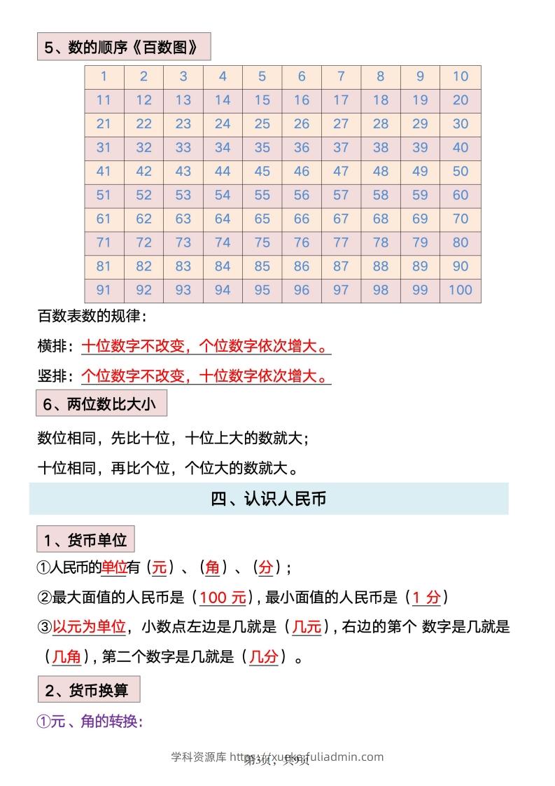 图片[3]-数学一年级下册必背知识点汇总-学科资源库