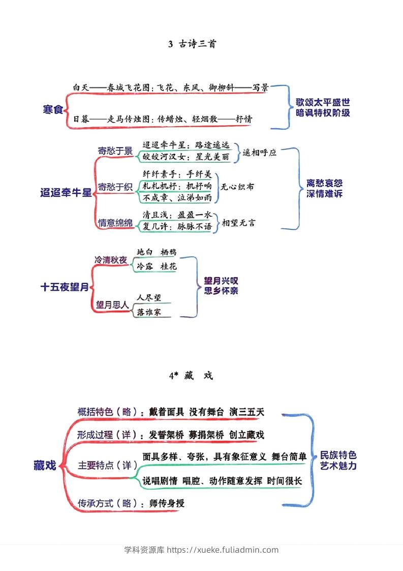 图片[2]-六年级下册语文思维导图-学科资源库