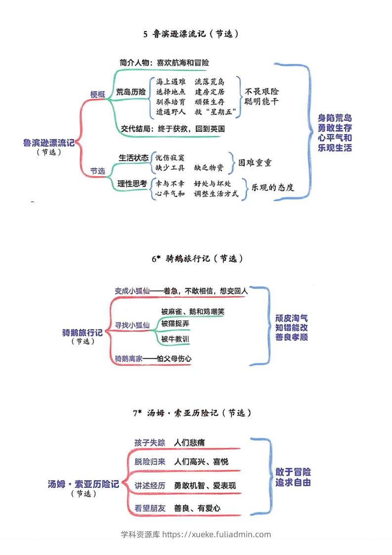 图片[3]-六年级下册语文思维导图-学科资源库
