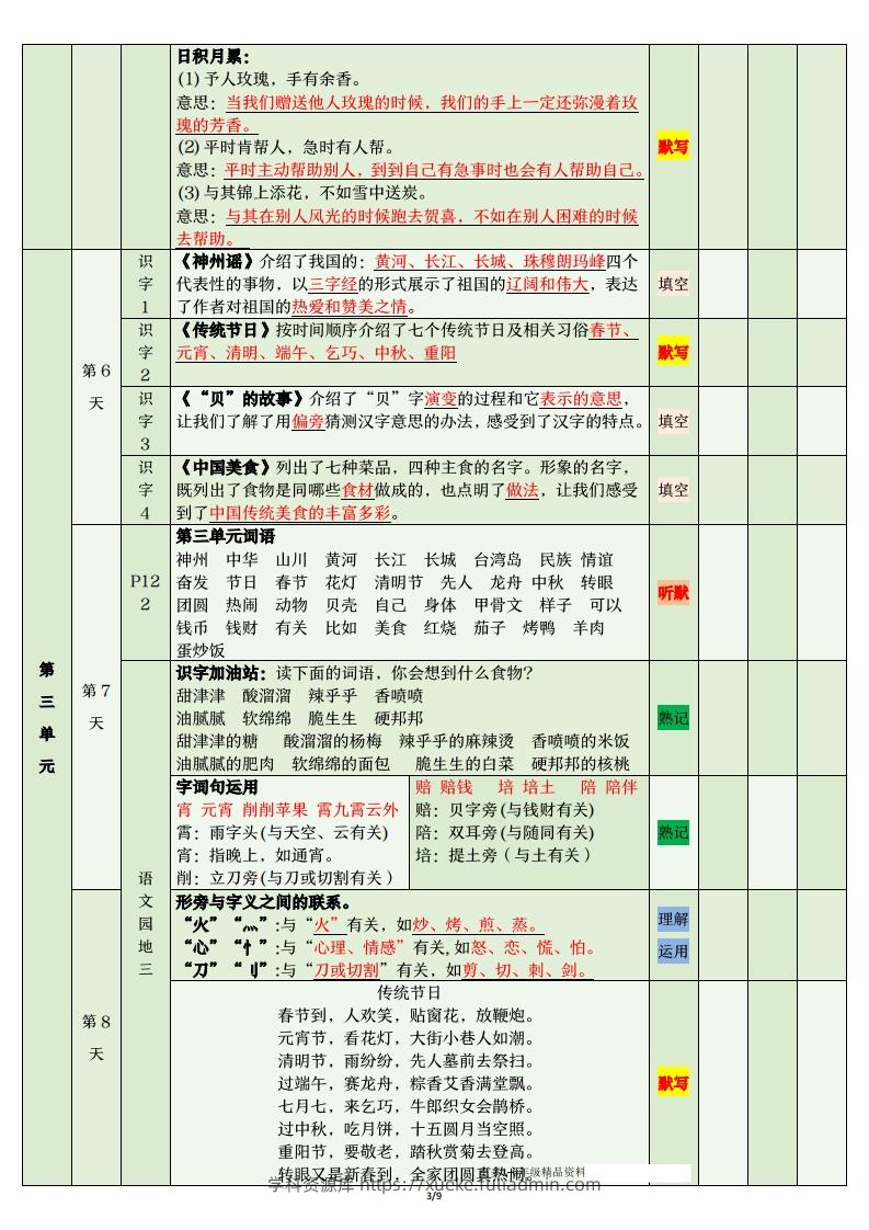 图片[3]-二年级语文下册期末复习清单-学科资源库