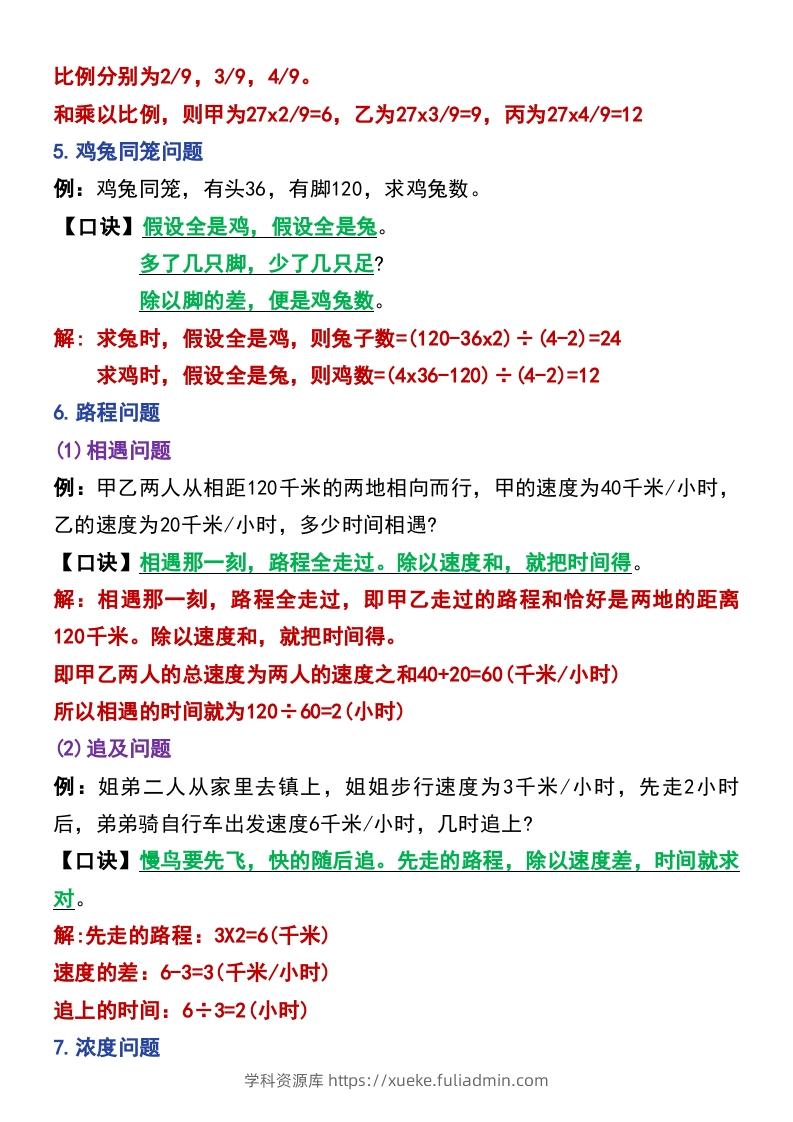 图片[2]-六年级下册数学小升初常考题型14道-学科资源库