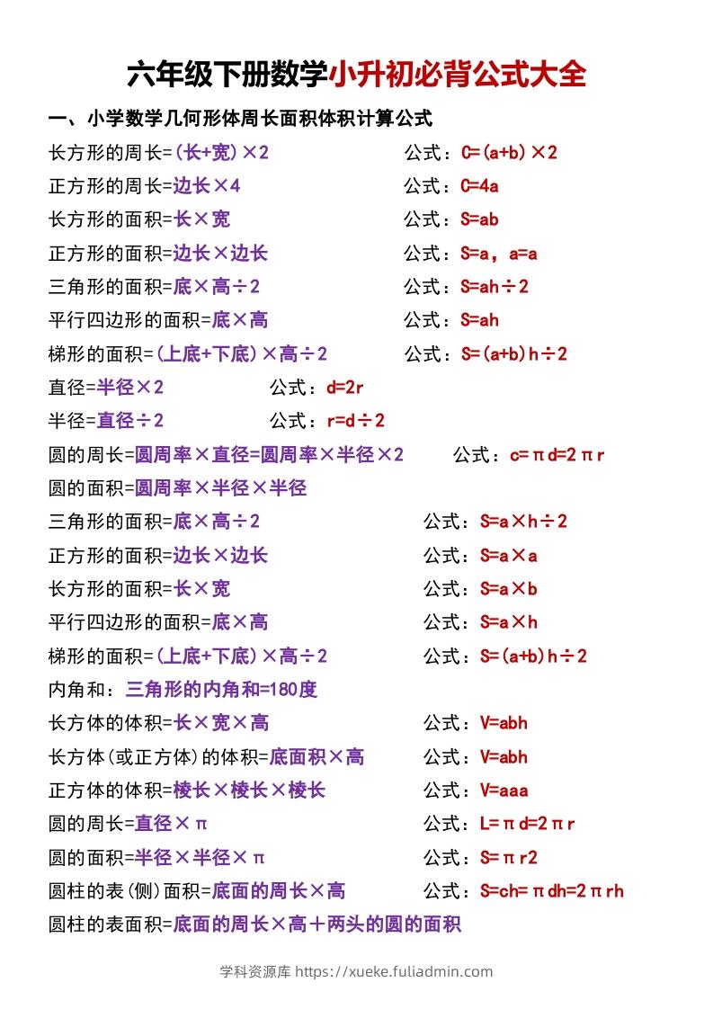 六年级下册数学小升初必背公式大全-学科资源库