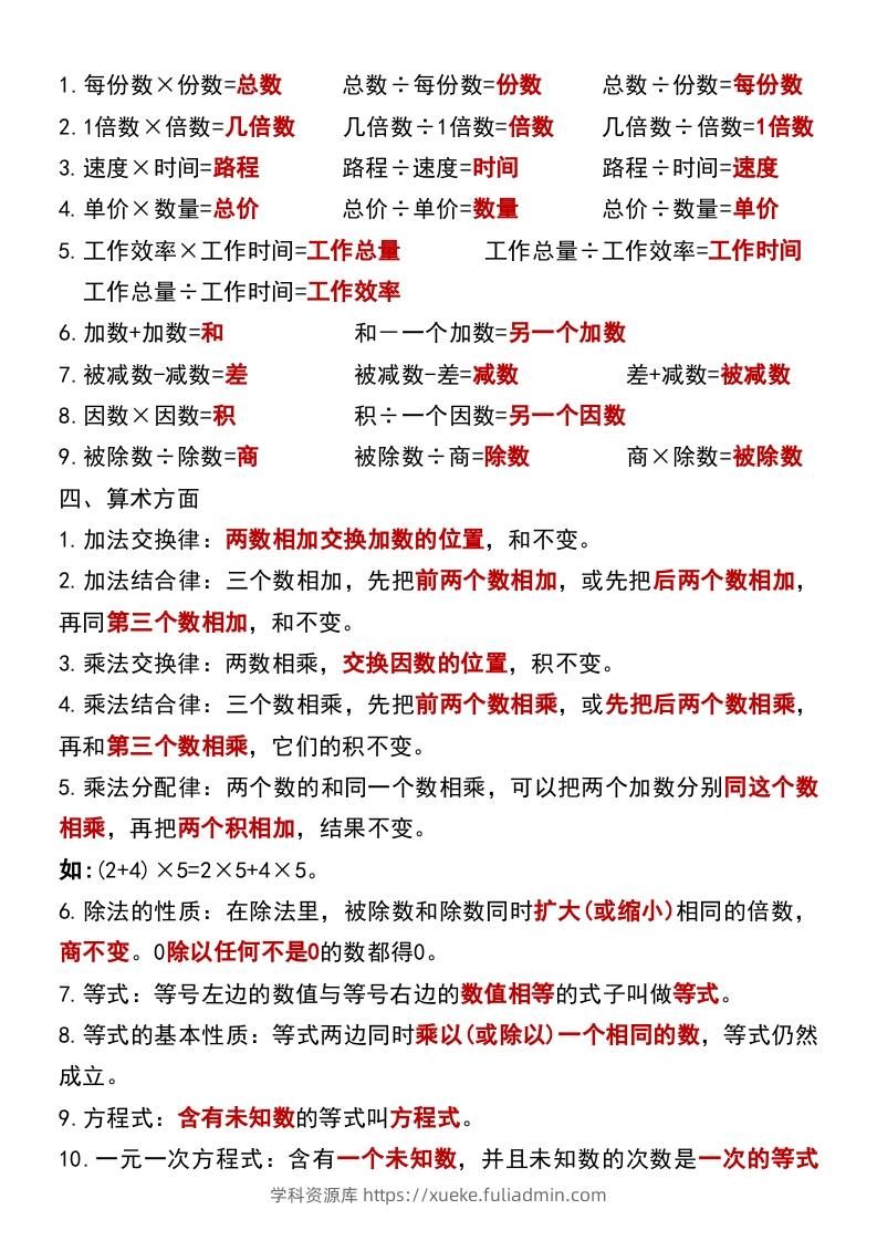 图片[3]-六年级下册数学小升初必背公式大全-学科资源库