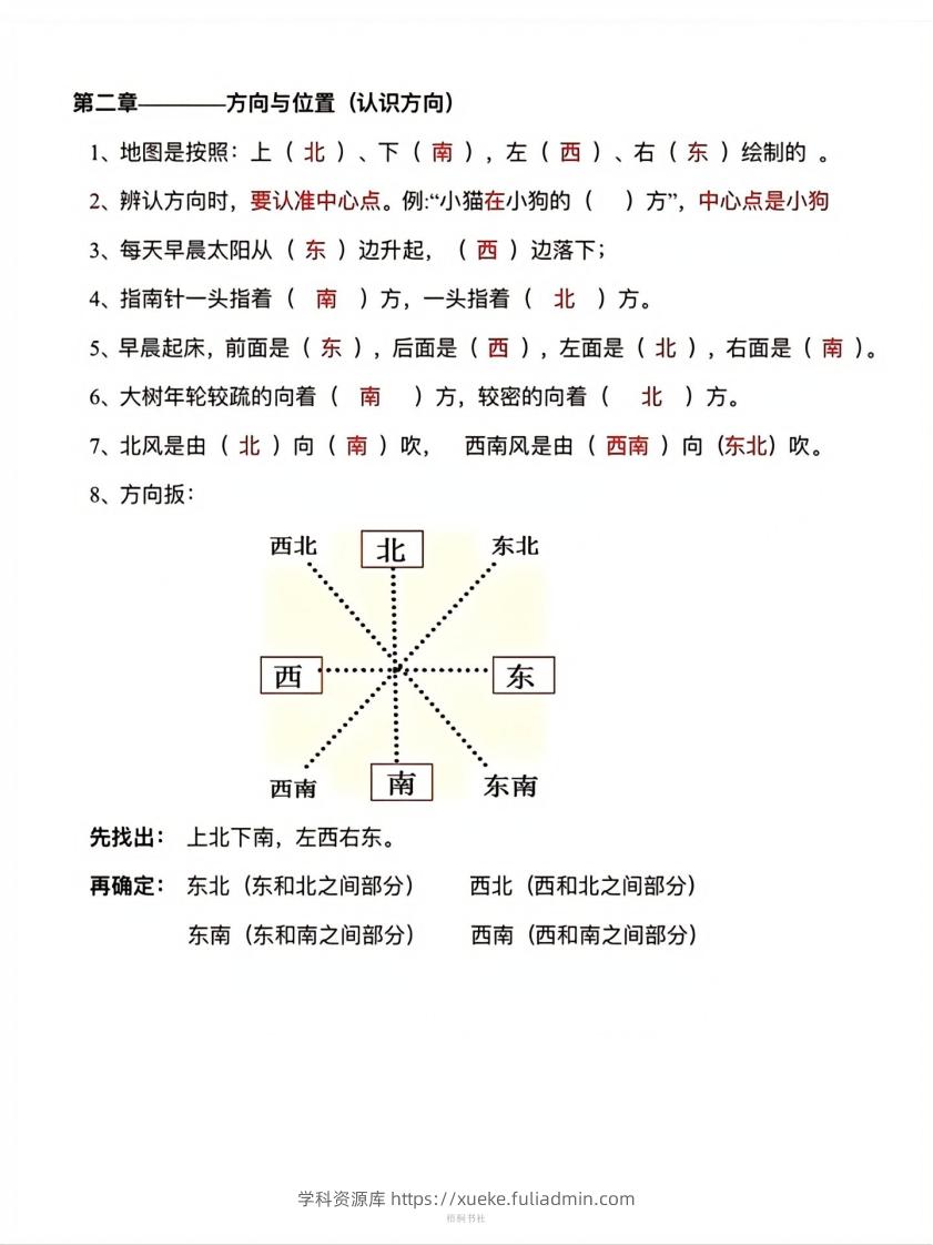 图片[2]-数学二年级下册必背知识点汇总-学科资源库
