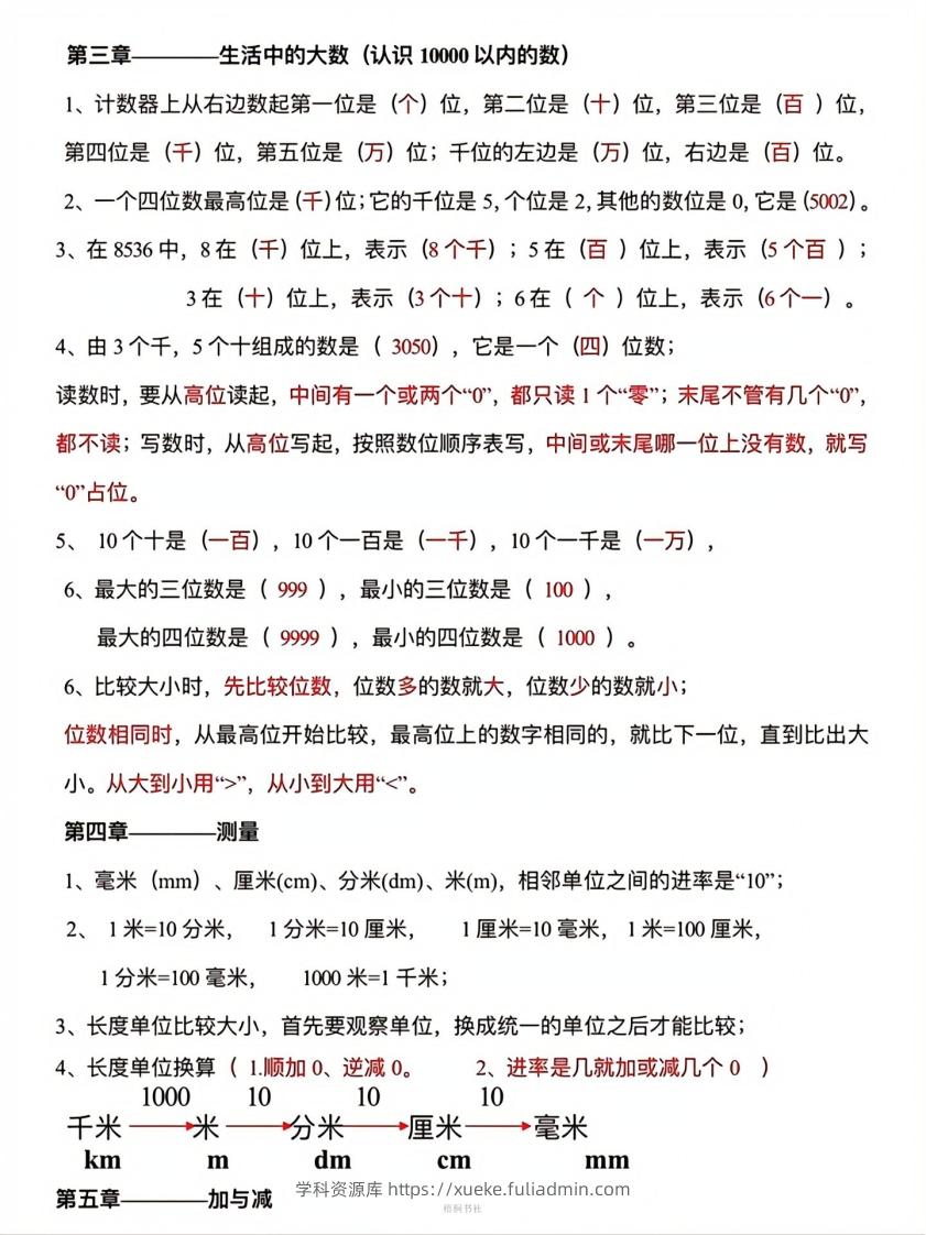 图片[3]-数学二年级下册必背知识点汇总-学科资源库