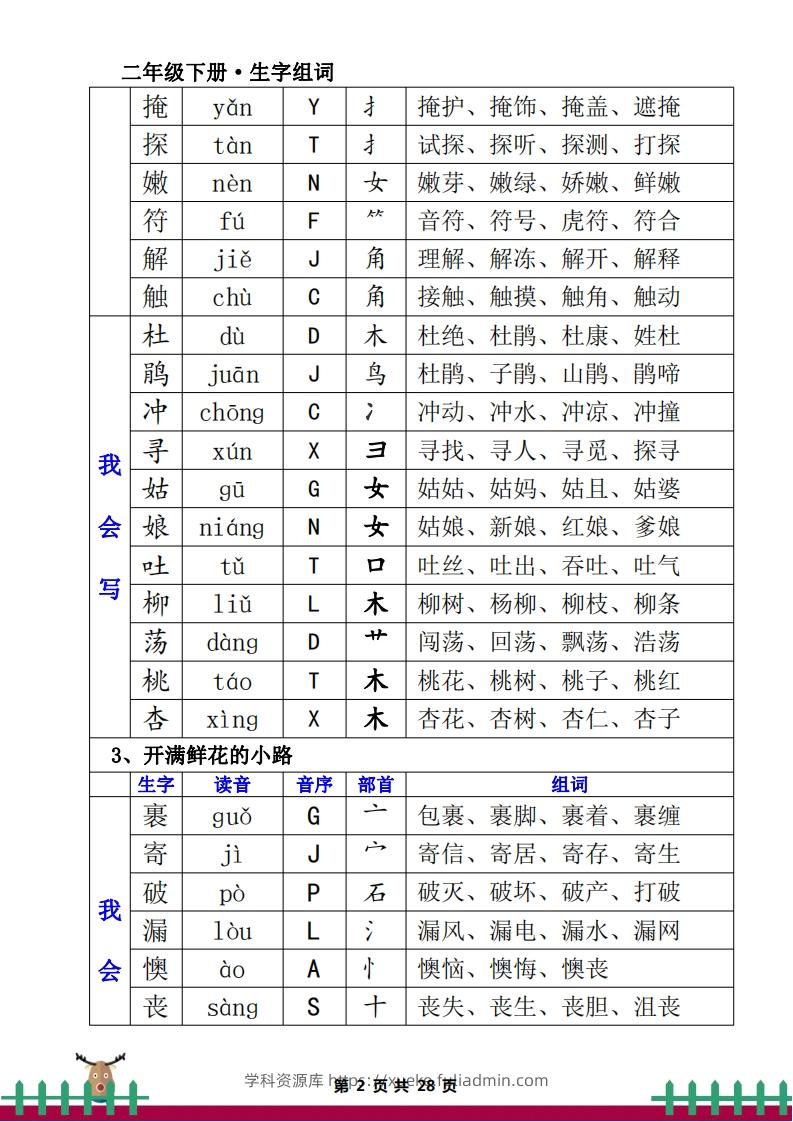 图片[2]-1.12二下生字组词（一类生字+二类生字）-学科资源库