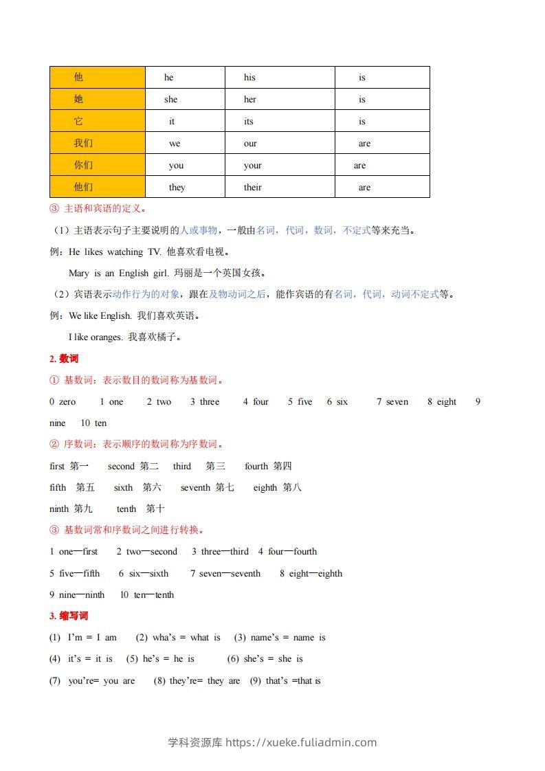 图片[2]-人教版七年级上册英语知识点汇总（一册全）-学科资源库