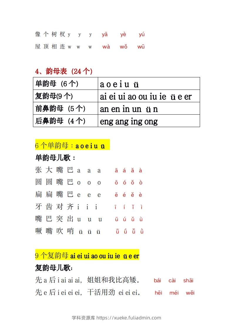 图片[3]-幼小衔接拼音一本通PDF(3)-学科资源库