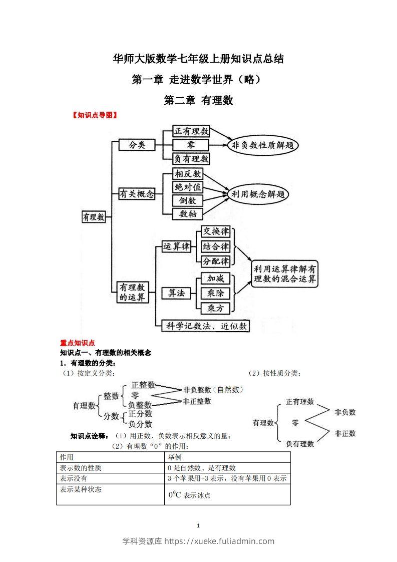 华师大版数学七年级上册知识点总结-学科资源库