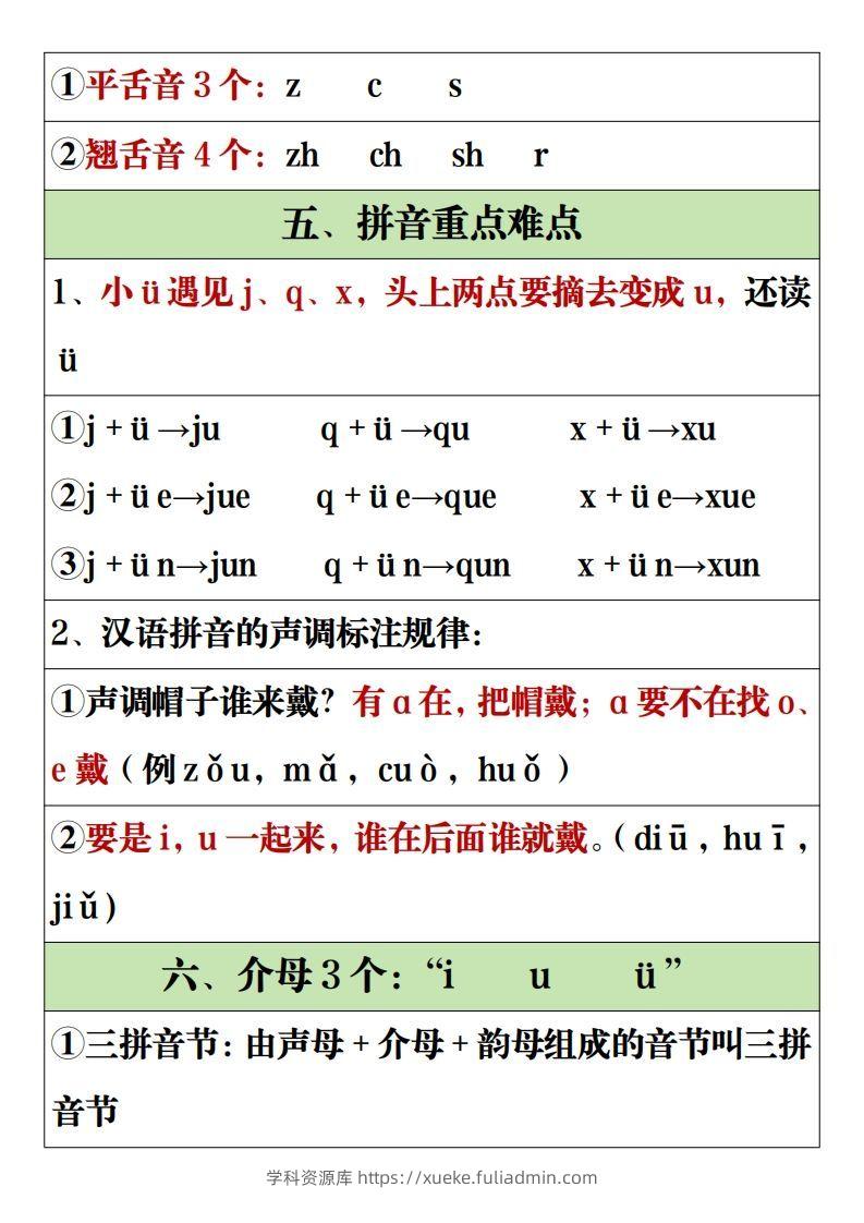 图片[2]-【全册重点知识点汇总】一上语文2-学科资源库