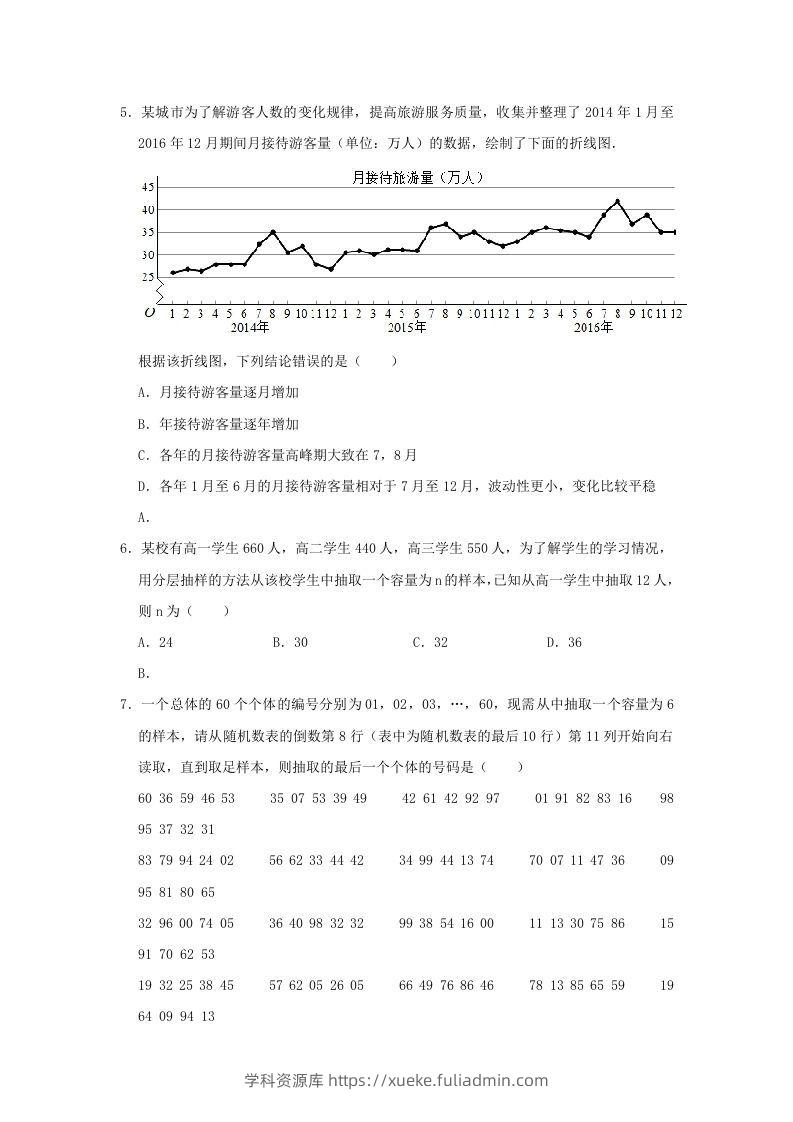 图片[2]-2020-2021年河南省南阳市高一数学下学期期中试卷及答案(Word版)-学科资源库