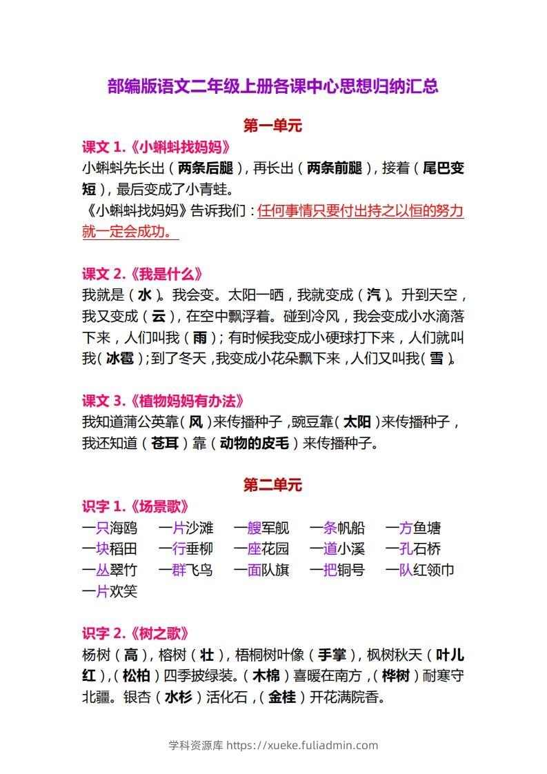 【各课中心思想归纳汇总】二上语文-学科资源库