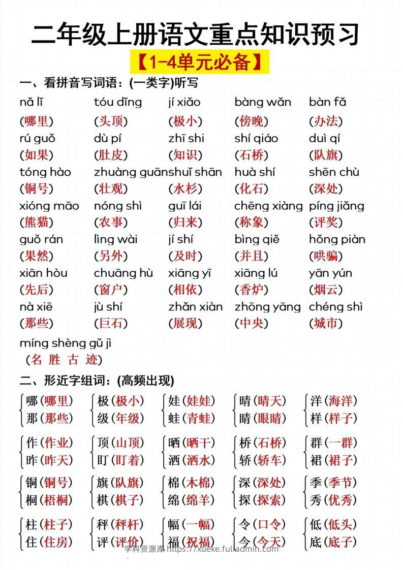 二上语文单元重点预习-学科资源库