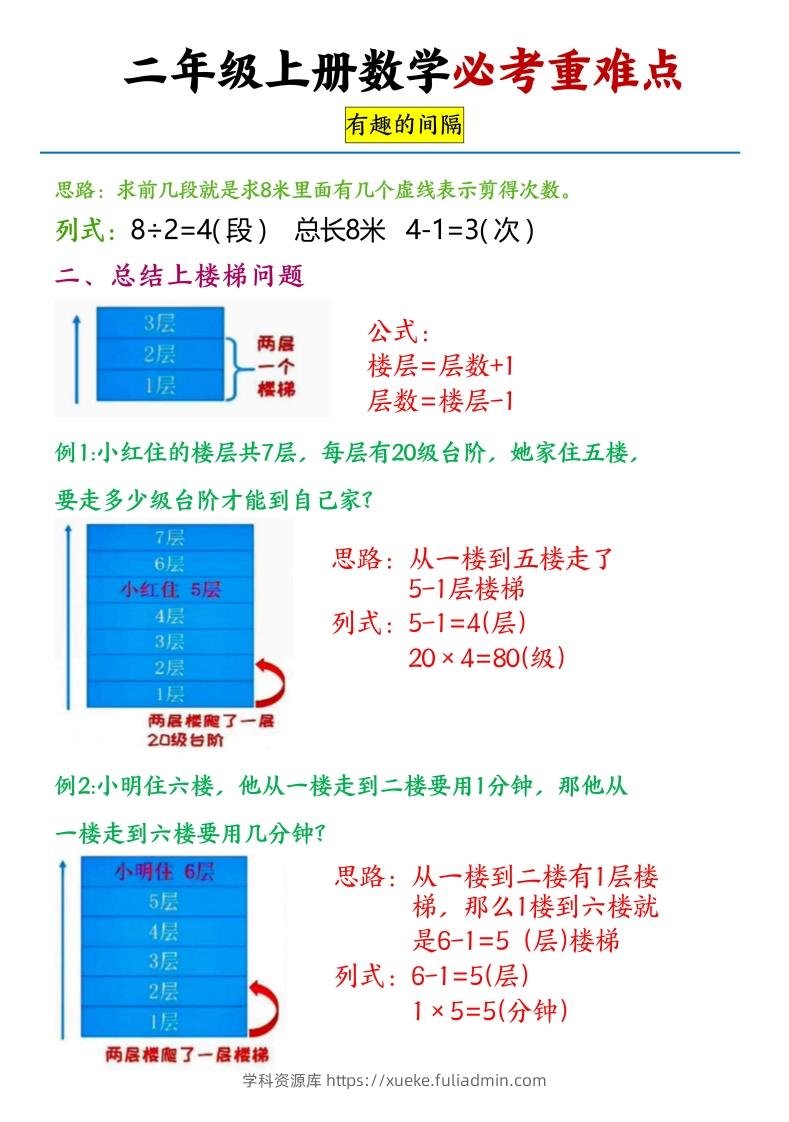图片[2]-【必考重难点间隔问题专项】二上数学-学科资源库