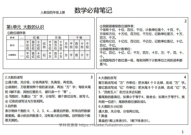 【人教四年级】数学上册必背笔记-学科资源库