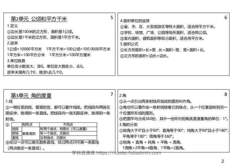 图片[2]-【人教四年级】数学上册必背笔记-学科资源库