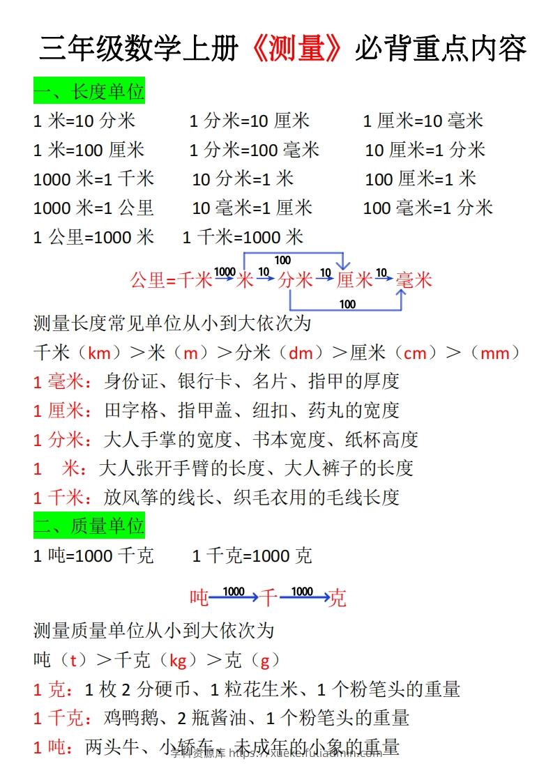 三年级上册《数学测量必背重点内容及练习》-学科资源库