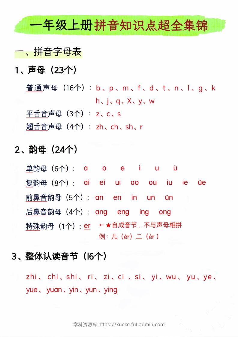 一年级上册语文拼音知识点超全集锦_-学科资源库