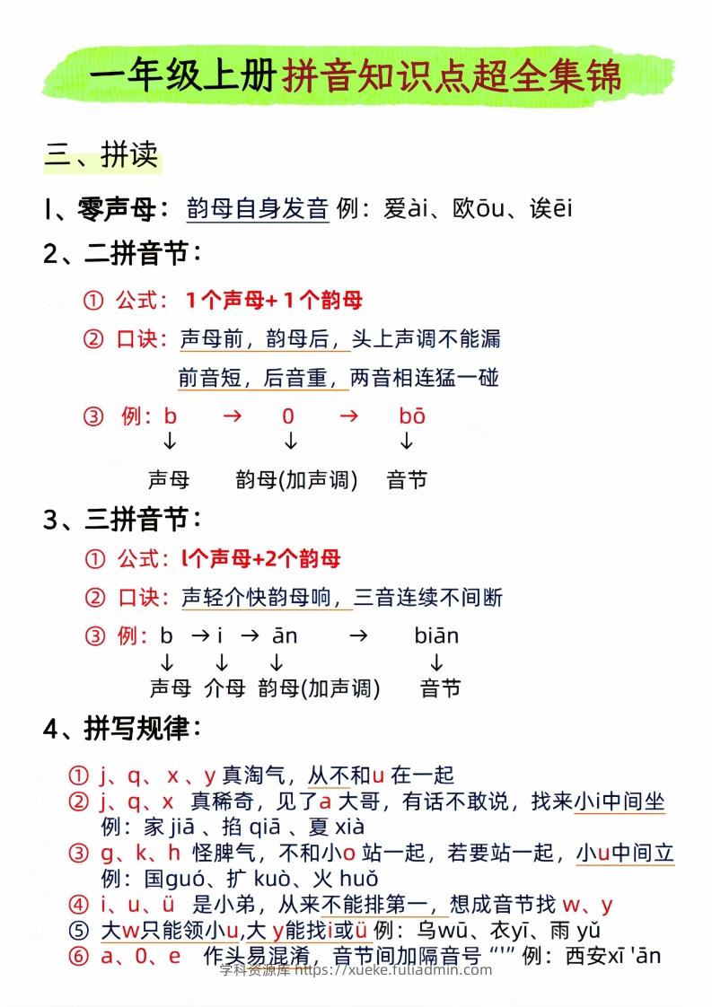 图片[3]-一年级上册语文拼音知识点超全集锦_-学科资源库