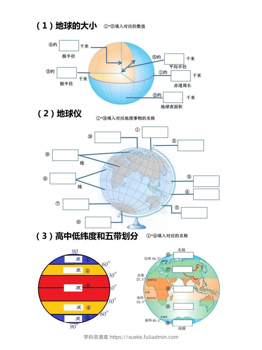 七上地理18个重点图填空训练-学科资源库