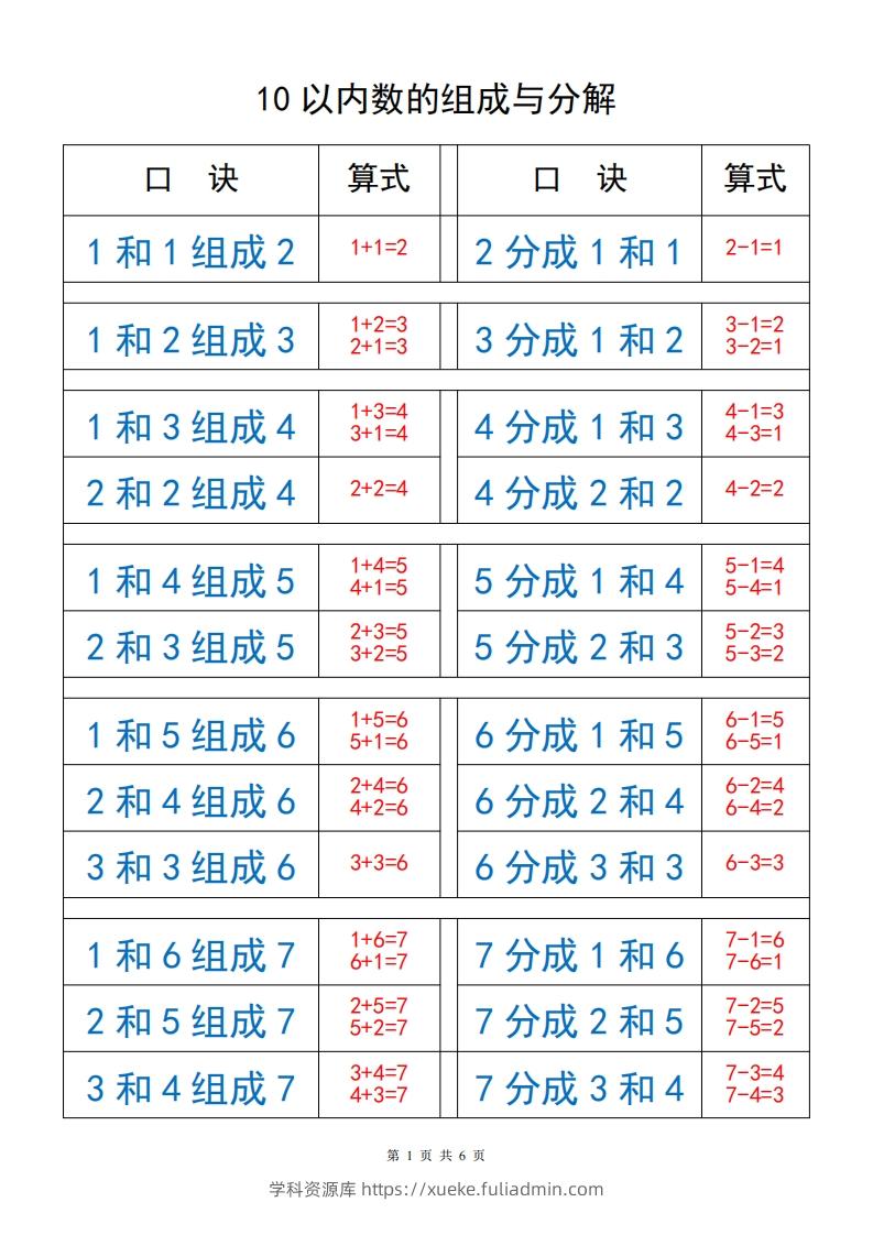 一上数学【10以内数的组成与分解】-学科资源库