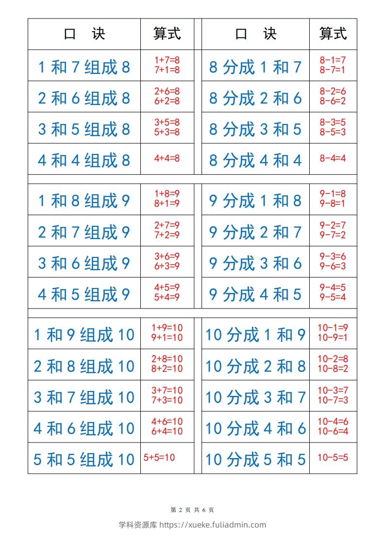 图片[2]-一上数学【10以内数的组成与分解】-学科资源库