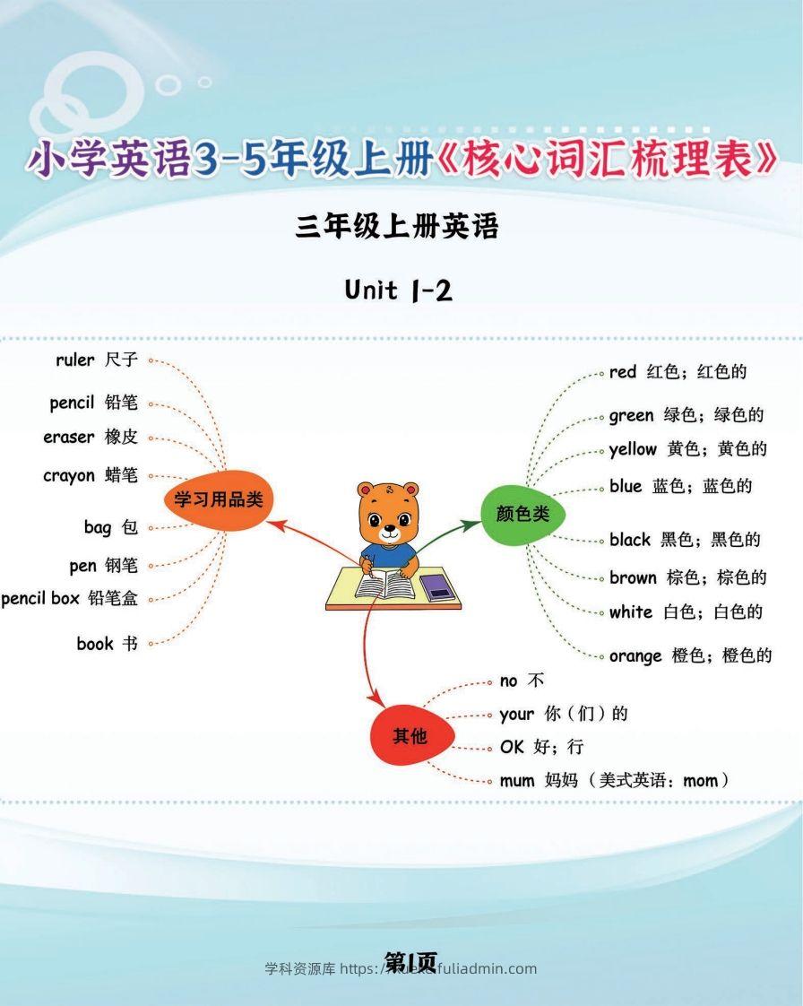 【新版人教PEP】三上英语《核心词汇梳理必背表》，学霸满分就靠它了-学科资源库